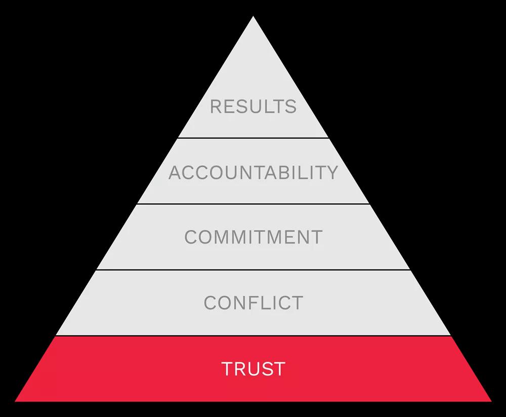 Trust